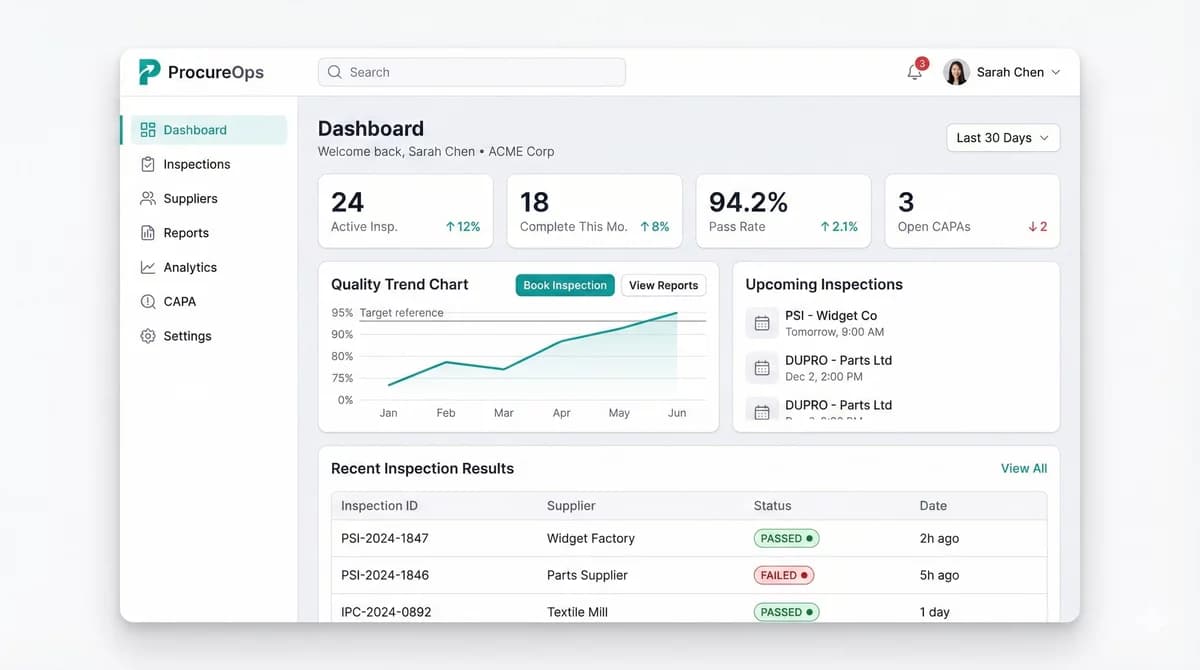 ProcureOps Platform Dashboard