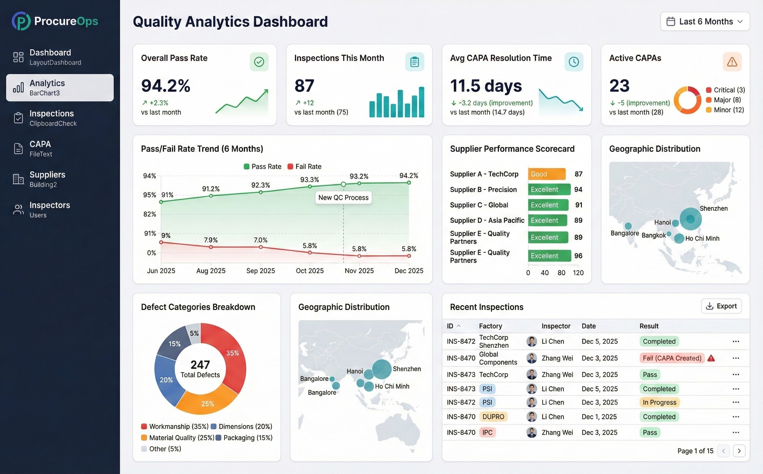 ProcureOps dashboard
